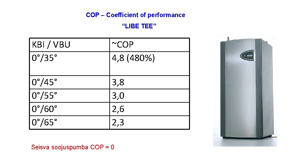 COP – Coefficient of performance “LIBE TEE” KBI / VBU 0°/35° ~COP 4, 8