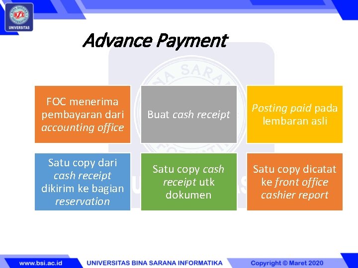 Advance Payment FOC menerima pembayaran dari accounting office Buat cash receipt Posting paid pada
