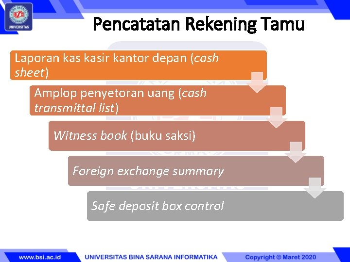 Pencatatan Rekening Tamu Laporan kasir kantor depan (cash sheet) Amplop penyetoran uang (cash transmittal