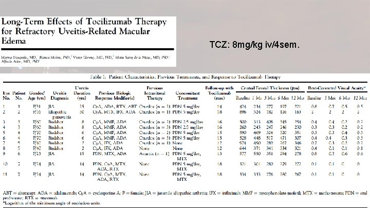 TCZ: 8 mg/kg iv/4 sem. 