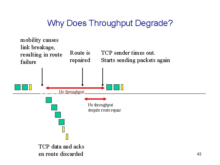 Why Does Throughput Degrade? mobility causes link breakage, resulting in route failure Route is