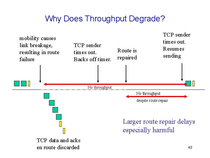 Why Does Throughput Degrade? mobility causes link breakage, resulting in route failure TCP sender