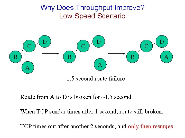 Why Does Throughput Improve? Low Speed Scenario C B D C D B A