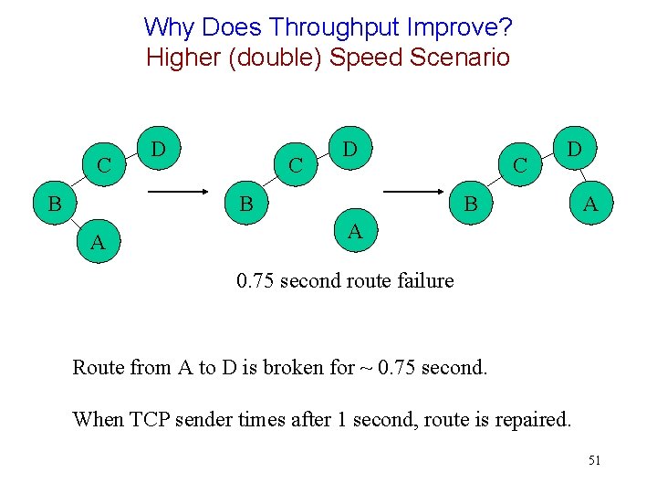 Why Does Throughput Improve? Higher (double) Speed Scenario C B D C D B
