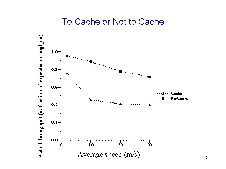 Actual throughput (as fraction of expected throughput) To Cache or Not to Cache Average