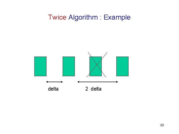Twice Algorithm : Example delta 2 delta 69 