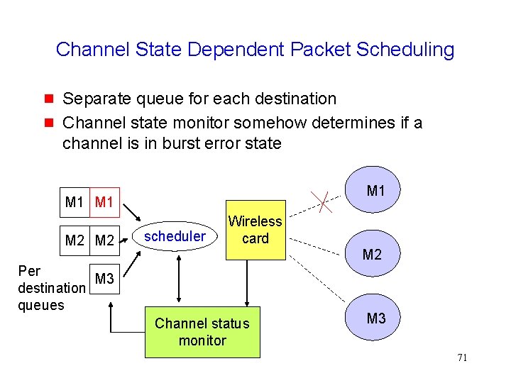 Channel State Dependent Packet Scheduling g g Separate queue for each destination Channel state