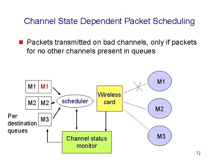Channel State Dependent Packet Scheduling g Packets transmitted on bad channels, only if packets