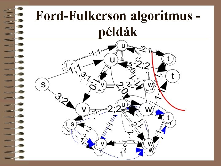 Ford-Fulkerson algoritmus példák 