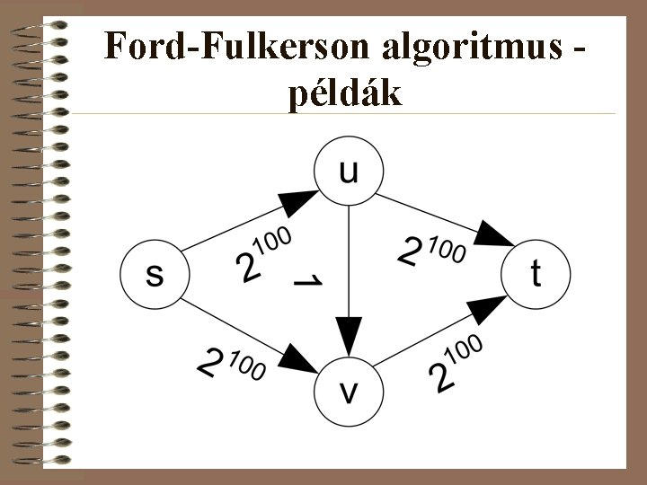 Ford-Fulkerson algoritmus példák 