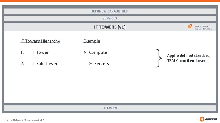 BUSINESS CAPABILITIES SERVICES IT TOWERS (v 1) IT Towers Hierarchy Example 1. IT Tower