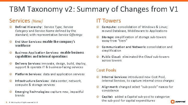 TBM Taxonomy v 2: Summary of Changes from V 1 Services (New) Defined Hierarchy: