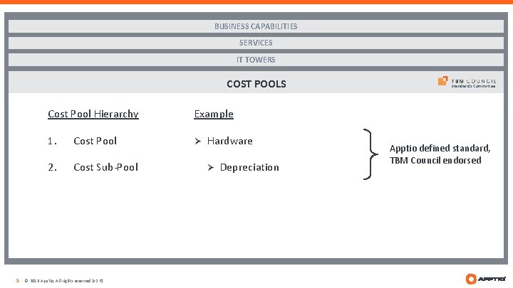 BUSINESS CAPABILITIES SERVICES IT TOWERS COST POOLS Cost Pool Hierarchy Example 1. Cost Pool