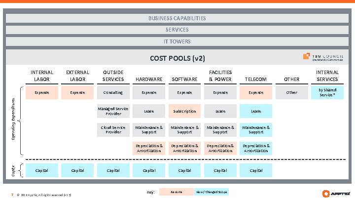 BUSINESS CAPABILITIES SERVICES IT TOWERS COST POOLS (v 2) INTERNAL LABOR EXTERNAL LABOR OUTSIDE