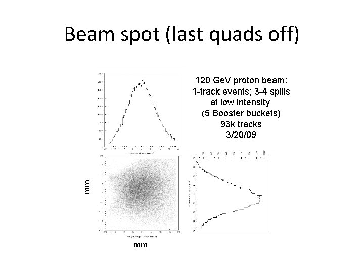 Beam spot (last quads off) mm 120 Ge. V proton beam: 1 -track events;