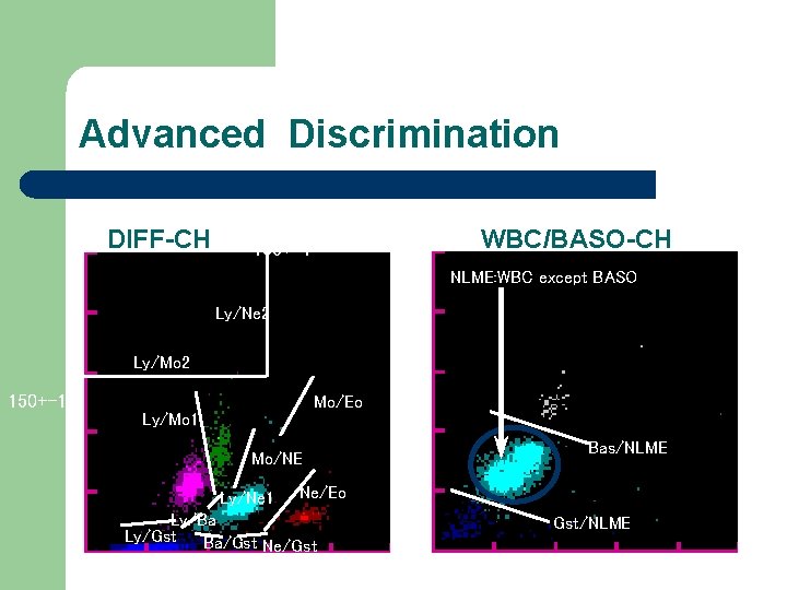 Advanced Discrimination DIFF-CH WBC/BASO-CH 150+-1 NLME: WBC except BASO Ly/Ne 2 Ly/Mo 2 150+-1