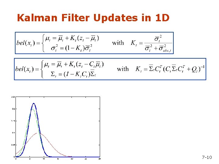 Kalman Filter Updates in 1 D 7 -10 