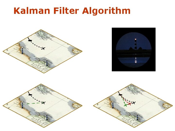 Kalman Filter Algorithm 