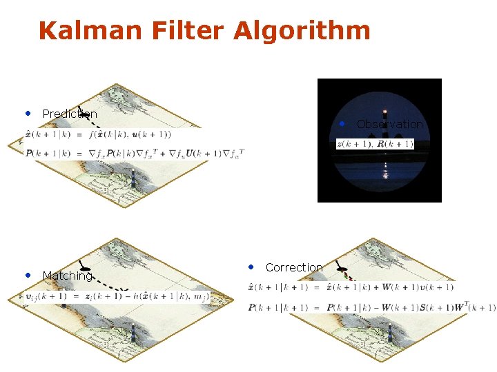Kalman Filter Algorithm • Prediction • Matching • Observation • Correction 