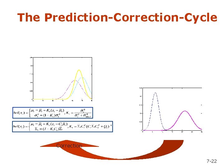 The Prediction-Correction-Cycle Correction 7 -22 