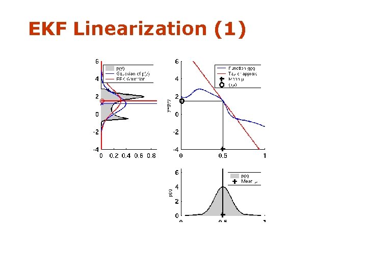 EKF Linearization (1) 