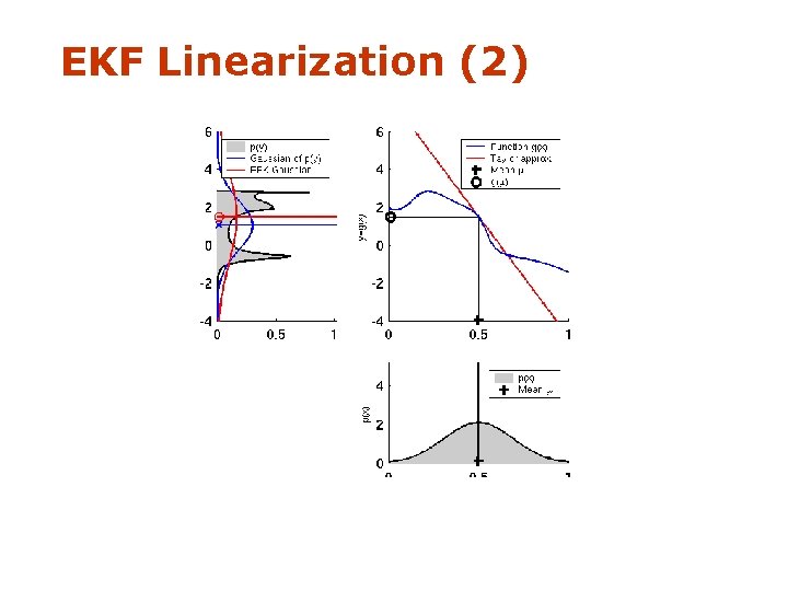 EKF Linearization (2) 