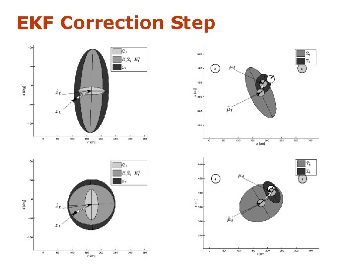 EKF Correction Step 