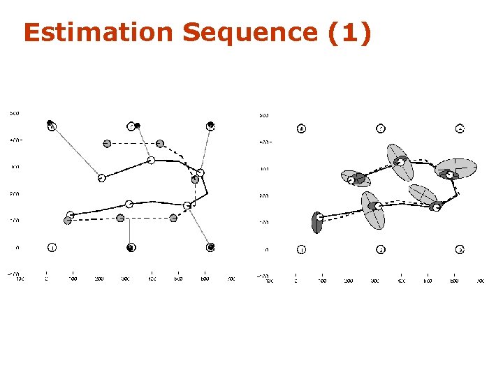 Estimation Sequence (1) 