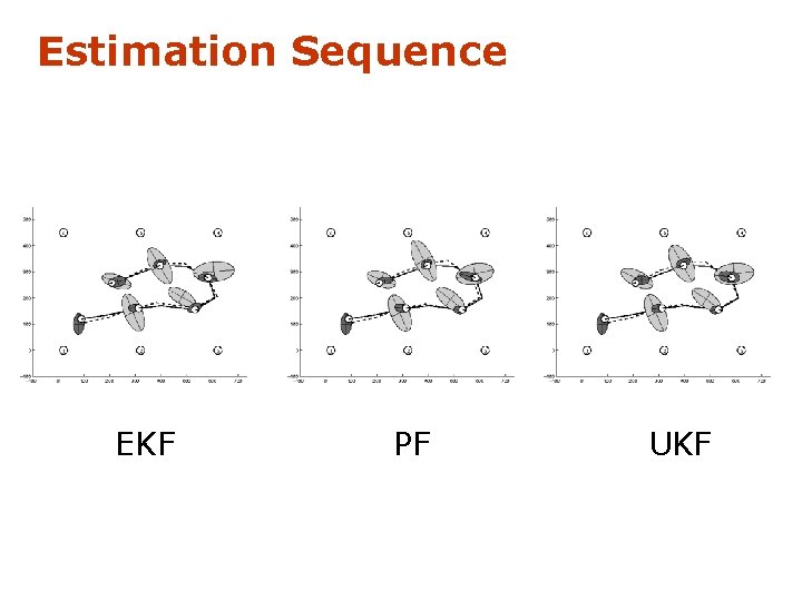 Estimation Sequence EKF PF UKF 