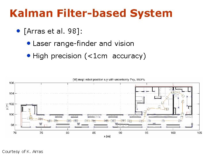 Kalman Filter-based System • [Arras et al. 98]: • Laser range-finder and vision •
