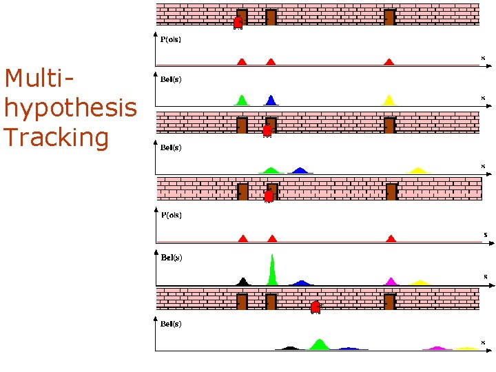 Multihypothesis Tracking 