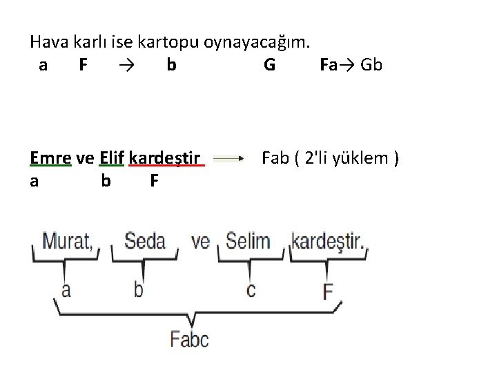 Hava karlı ise kartopu oynayacağım. a F → b G Fa→ Gb Emre ve