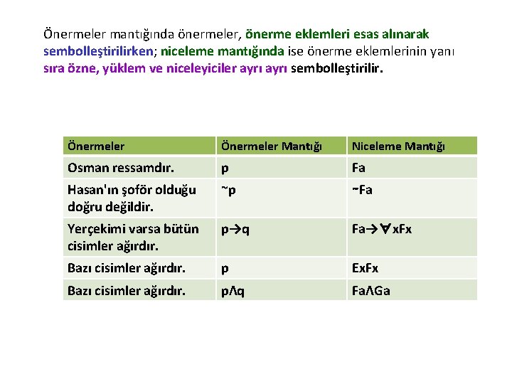 Önermeler mantığında önermeler, önerme eklemleri esas alınarak sembolleştirilirken; niceleme mantığında ise önerme eklemlerinin yanı