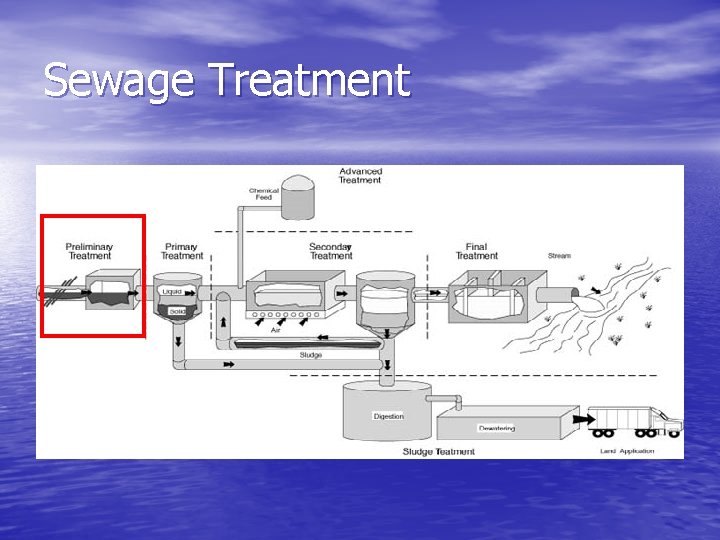 Sewage Treatment 