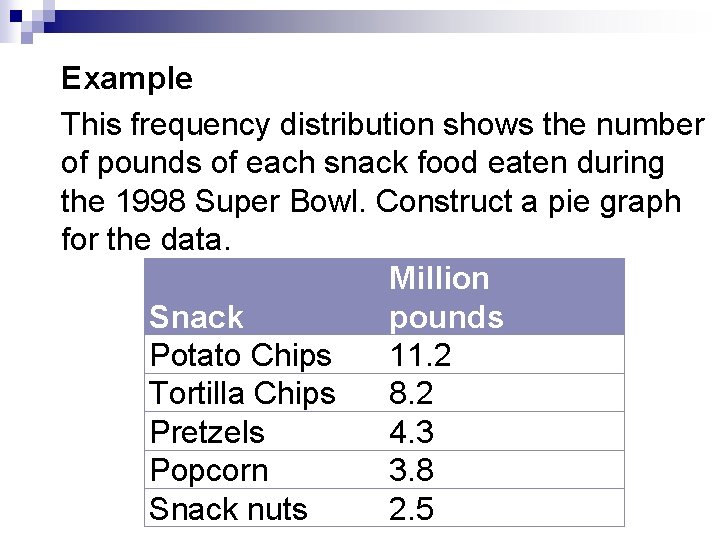 Example This frequency distribution shows the number of pounds of each snack food eaten