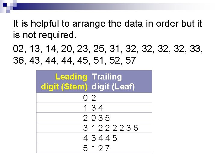 It is helpful to arrange the data in order but it is not required. It is helpful to arrange the data in order but it is not required.