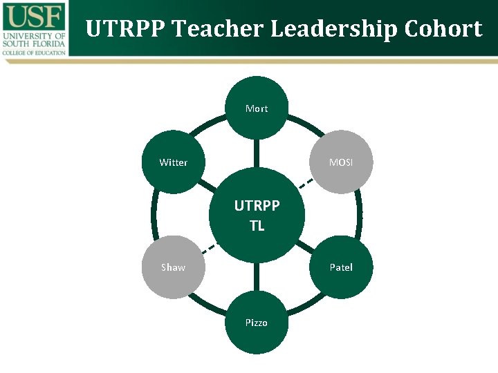 UTRPP Teacher Leadership Cohort Mort Witter MOSI UTRPP TL Shaw Patel Pizzo 
