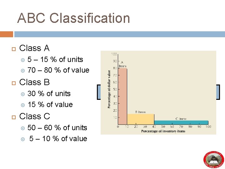 ABC Classification Class A 5 – 15 % of units 70 – 80 %