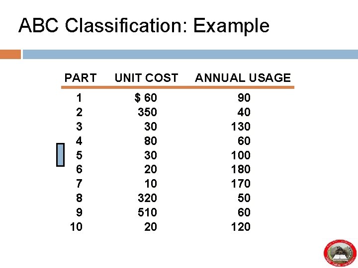 ABC Classification: Example PART 1 2 3 4 5 6 7 8 9 10