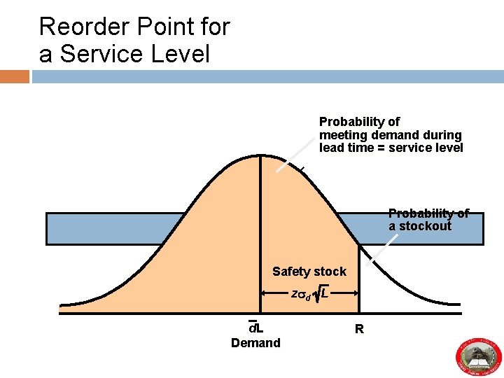 Reorder Point for a Service Level Probability of meeting demand during lead time =