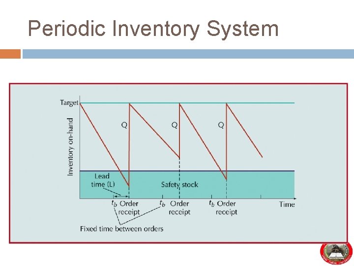 Periodic Inventory System 