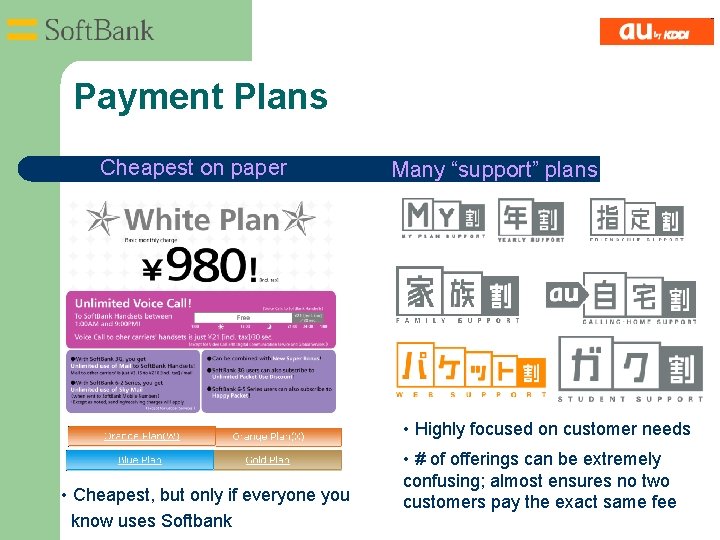 Payment Plans l Cheapest on paper Many “support” plans • Highly focused on customer Payment Plans l Cheapest on paper Many “support” plans • Highly focused on customer