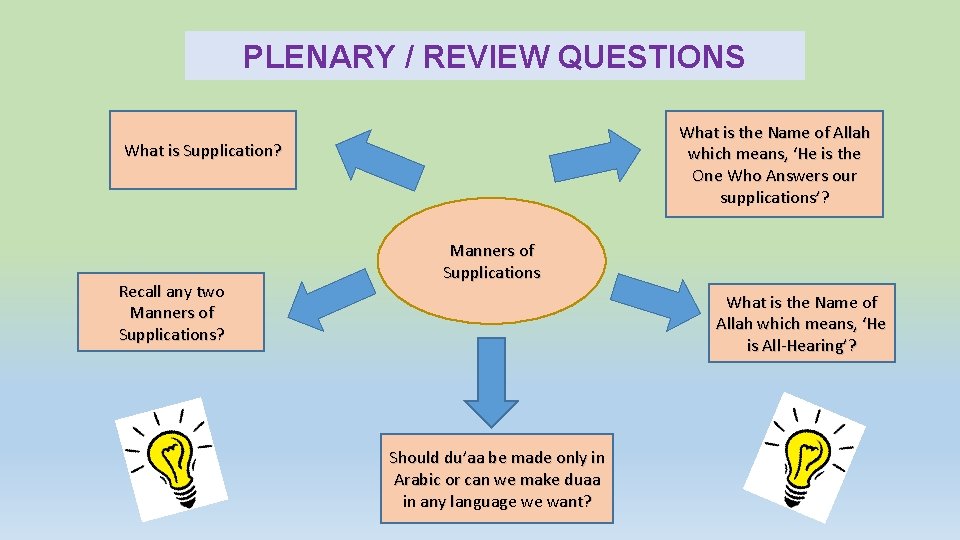 PLENARY / REVIEW QUESTIONS What is the Name of Allah which means, ‘He is