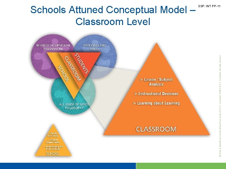 All Kinds of Minds® and Schools Attuned ® are marks of Q. E. D.