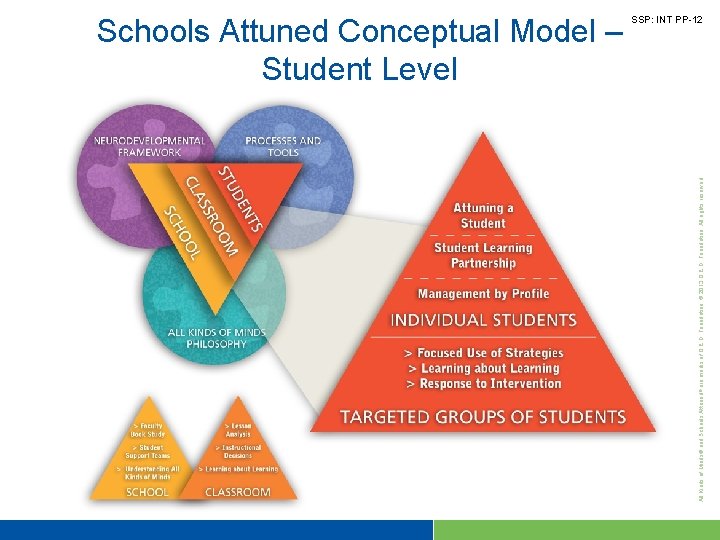 All Kinds of Minds® and Schools Attuned ® are marks of Q. E. D.