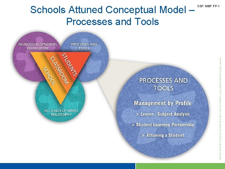 Schools Attuned Conceptual Model – Processes and Tools SSP: MBP PP-1 
