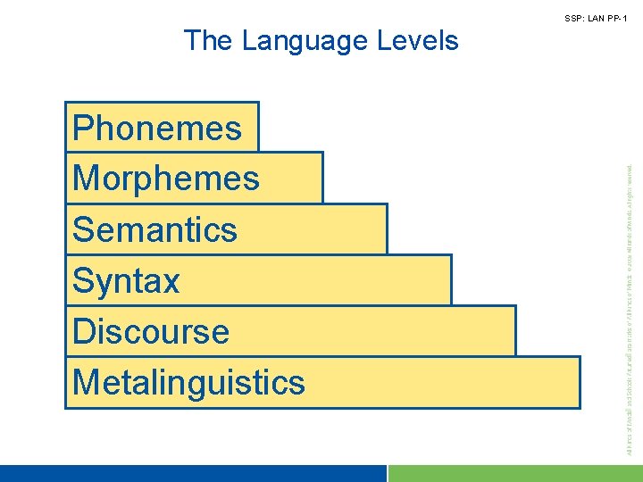 SSP: LAN PP-1 The Language Levels Phonemes Morphemes Semantics Syntax Discourse Metalinguistics 