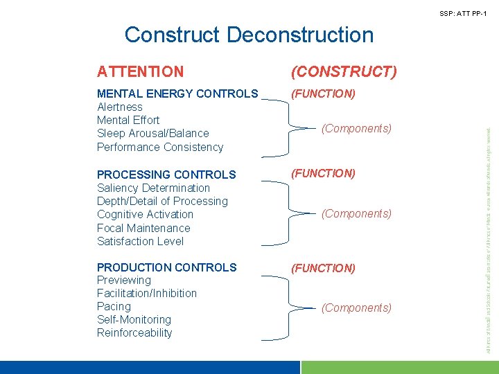 SSP: ATT PP-1 Construct Deconstruction ATTENTION (CONSTRUCT) MENTAL ENERGY CONTROLS Alertness Mental Effort Sleep