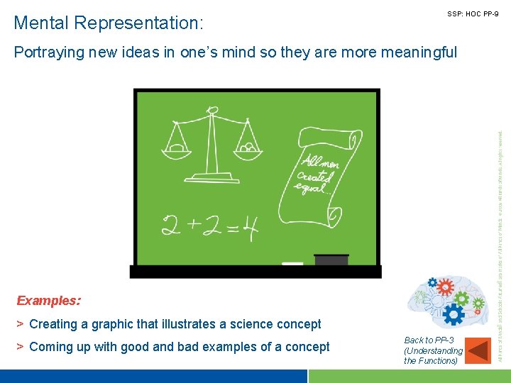 Mental Representation: SSP: HOC PP-9 Portraying new ideas in one’s mind so they are