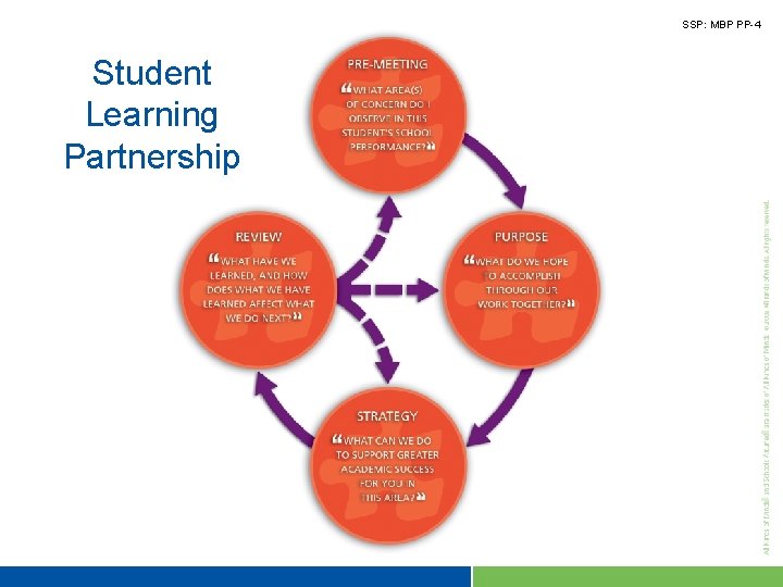 SSP: MBP PP-4 Student Learning Partnership 